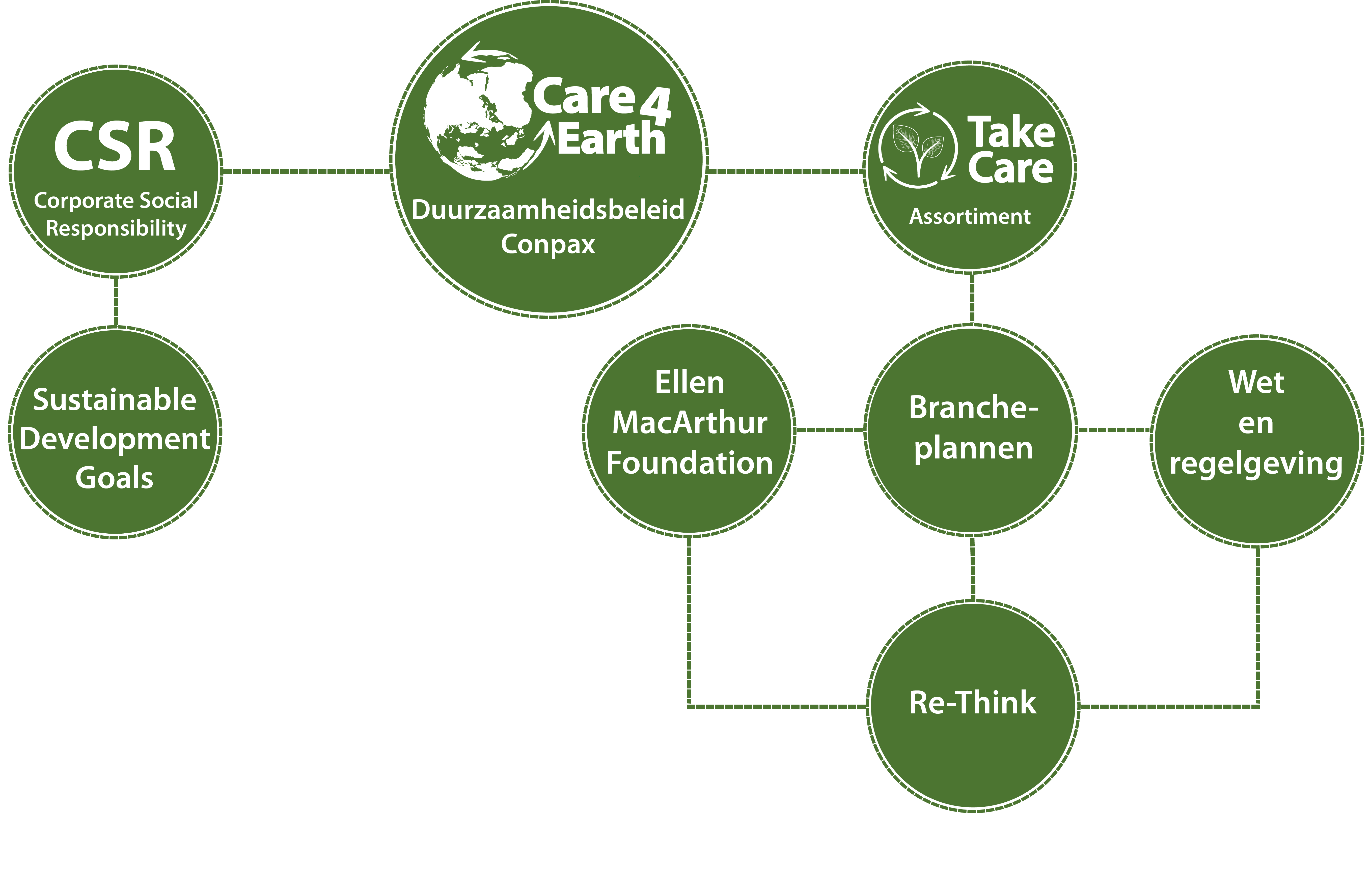 Infographic-CareEarth-conpax