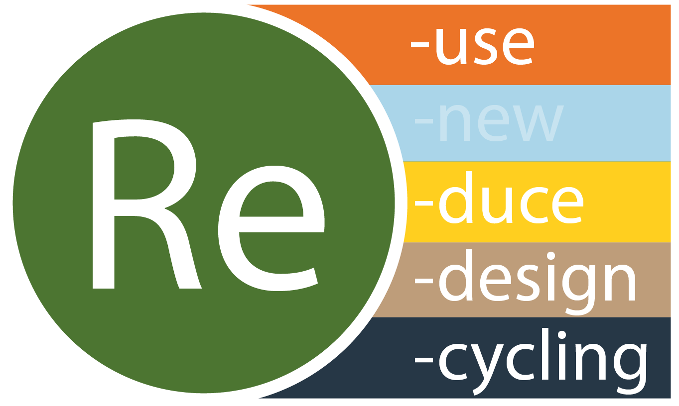 Re use duce design cycling