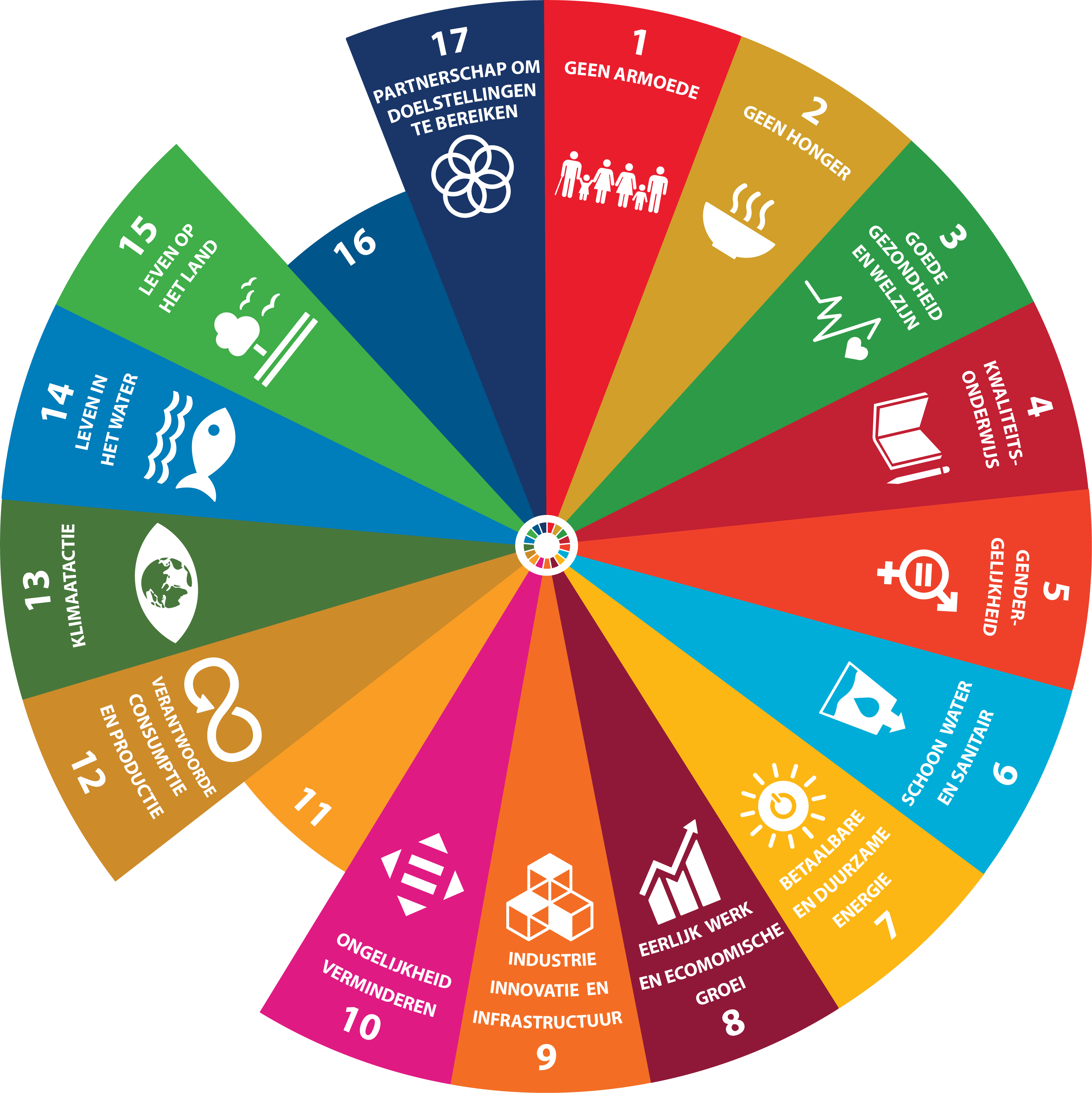 SDG-conpax